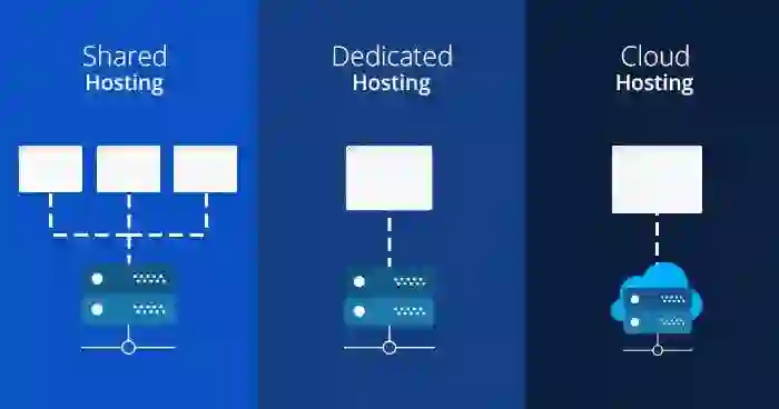 "Comparison of the best free web hosting providers and website hosting services"