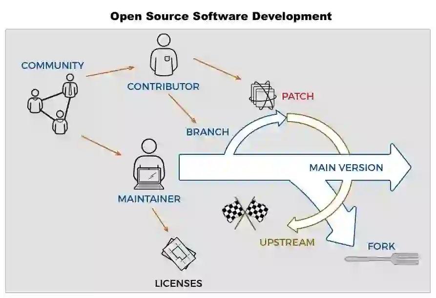 “Open-source operating systems like Linux and Ubuntu powering modern technology”