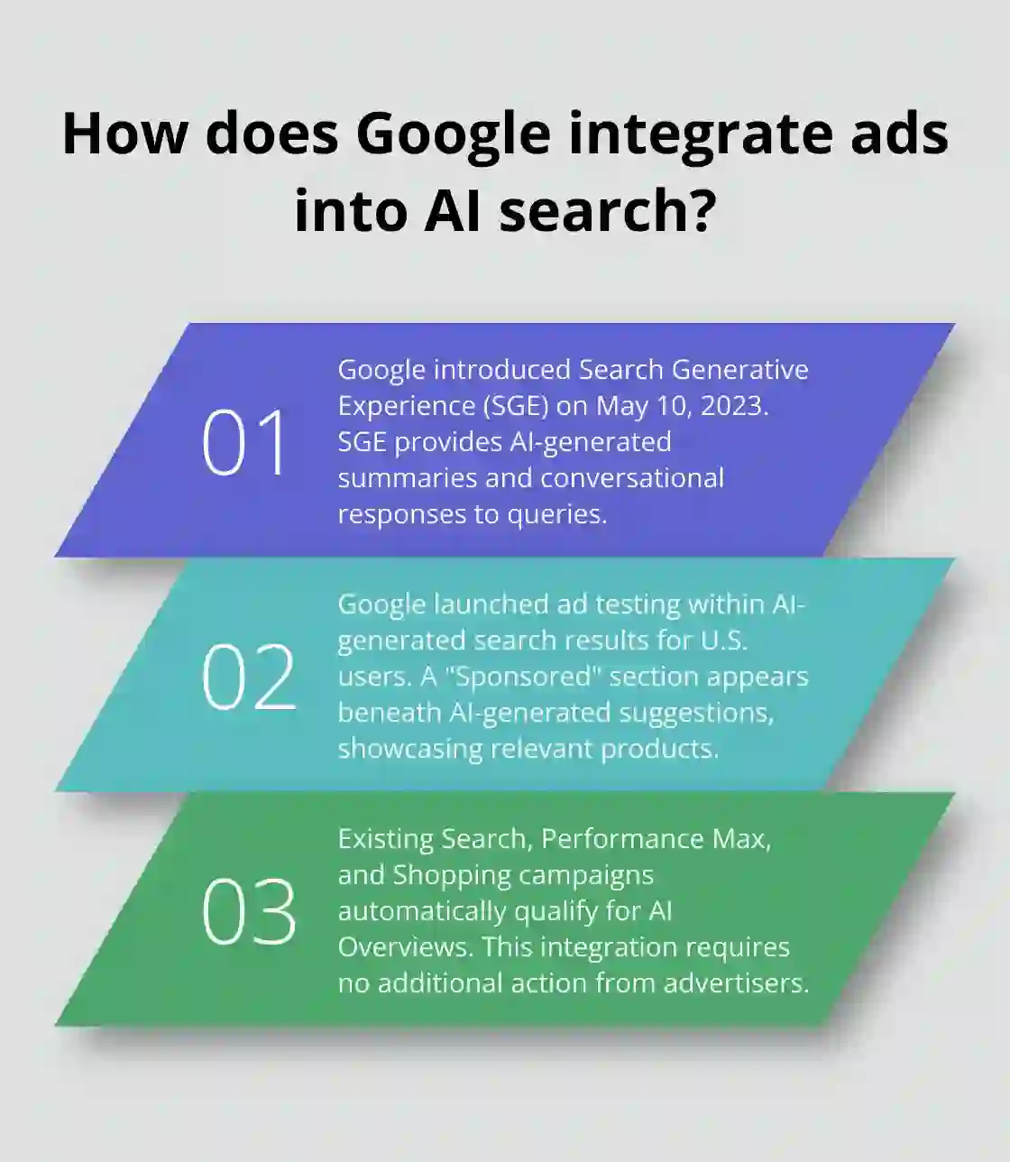 Google AI Overviews ads displayed in search results with AI-generated answers and sponsored content integration