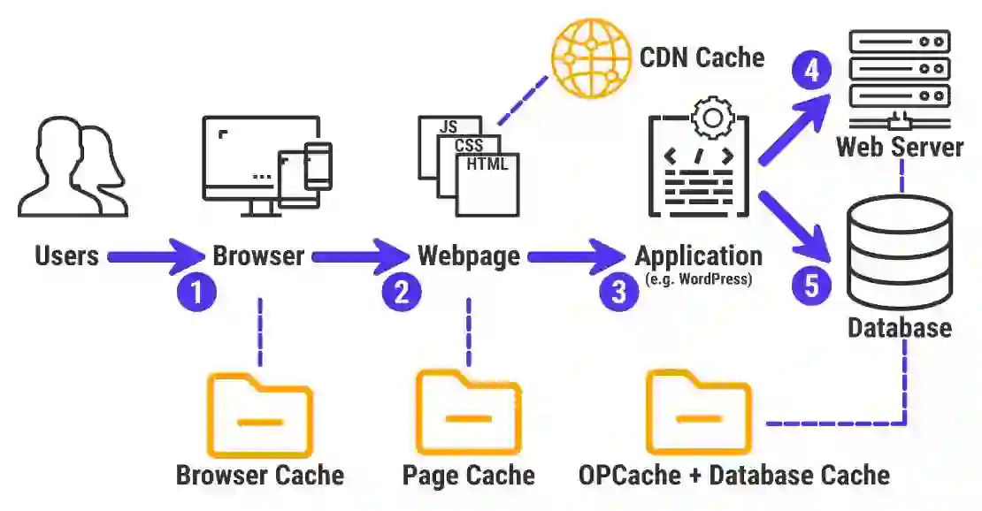 “WordPress cache plugins improving website speed and Google PageSpeed scores”