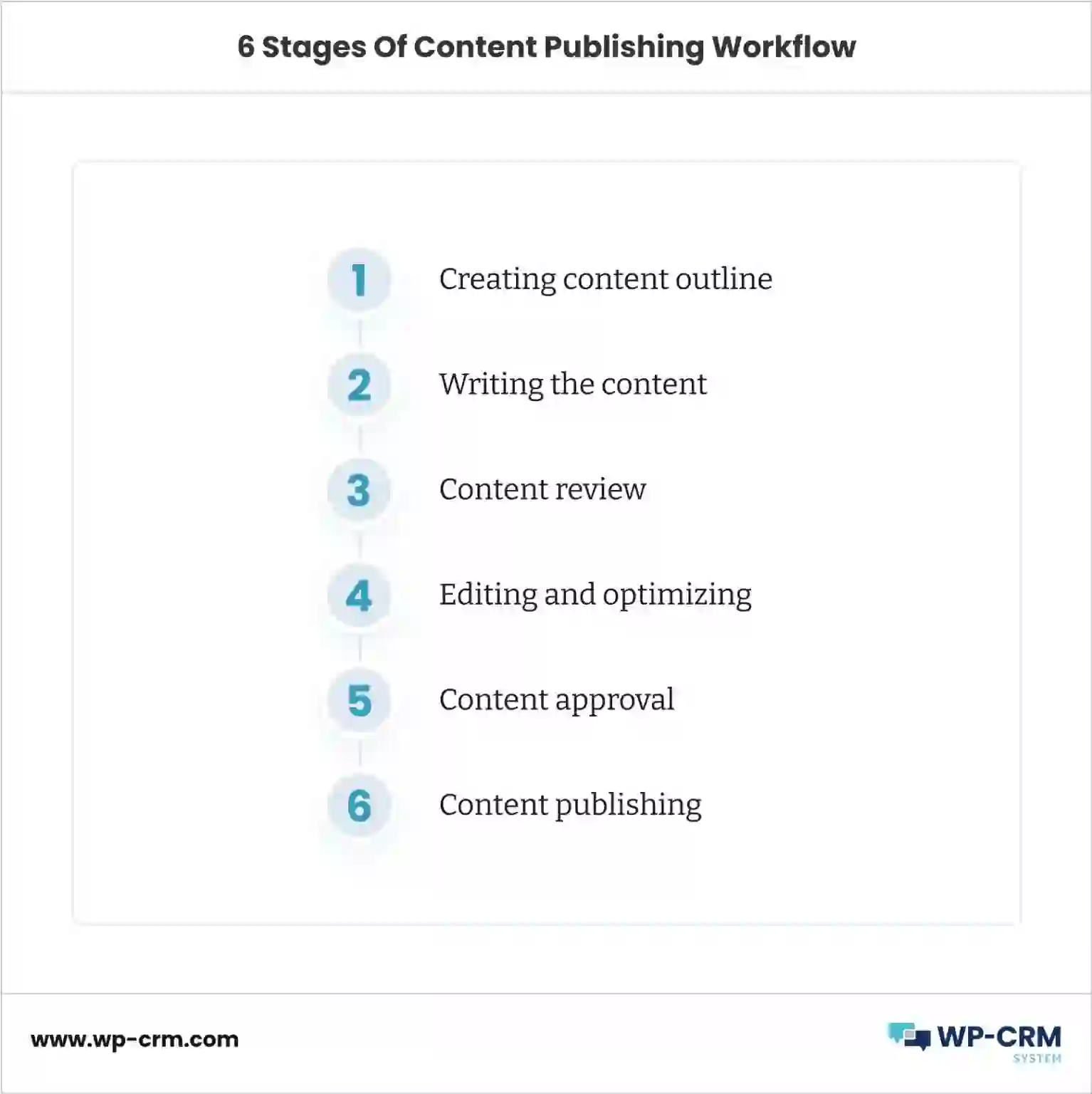 blog,control,document,docx,management,publishing,seo,system,version,word,wordpress