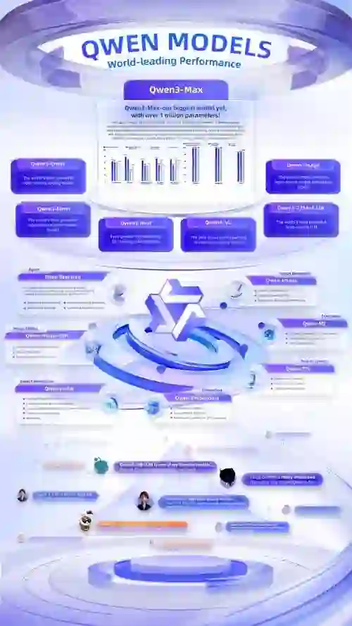 “Qwen 3 artificial intelligence language model developed by Alibaba Cloud”