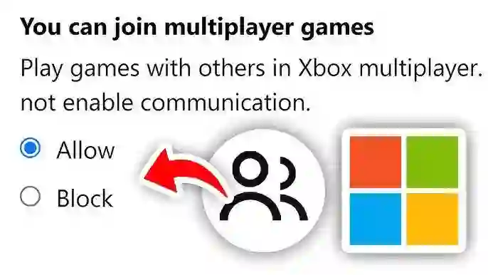 Xbox connected to internet via Ethernet cable and Wi-Fi showing network setup for online gaming