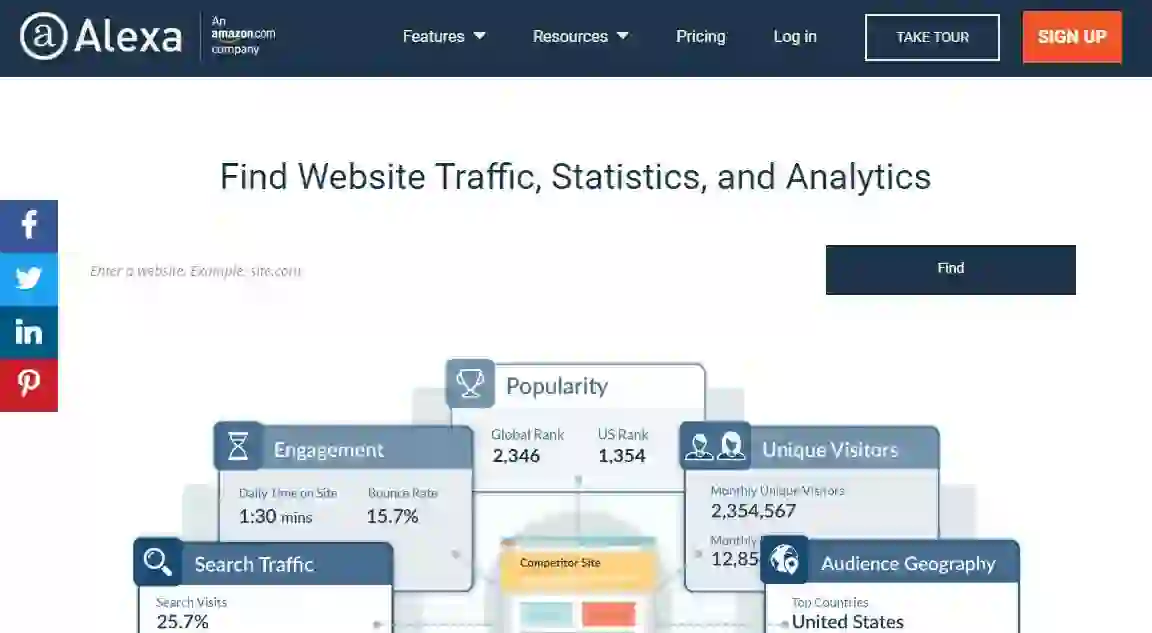 “Alexa.com website ranking and SEO analytics platform interface”