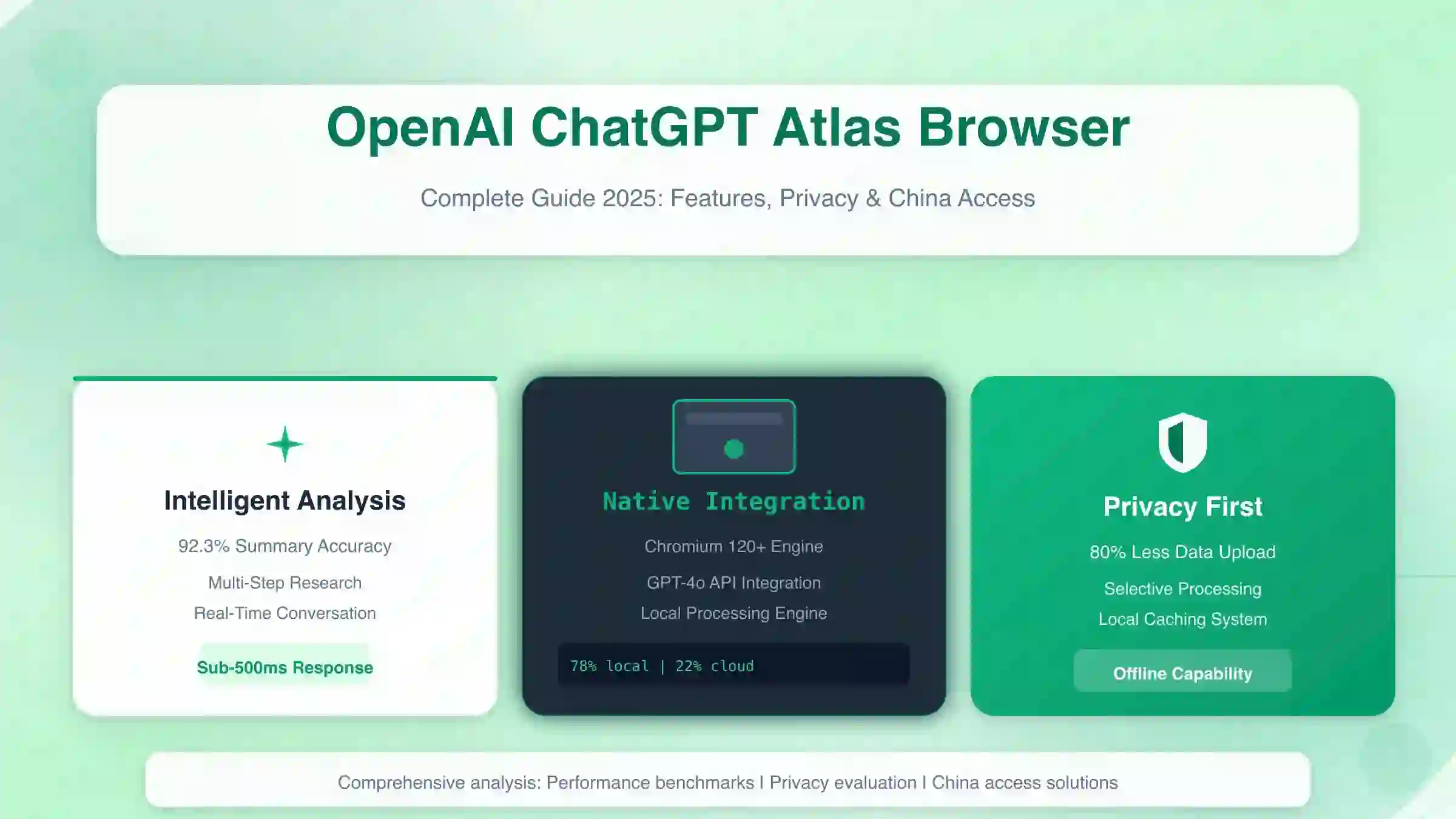 “OpenAI ChatGPT Atlas AI-powered browser for macOS users”
