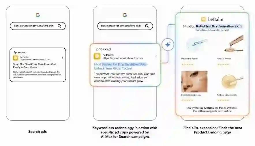 Google AI Overviews ads displayed in search results with AI-generated answers and sponsored content integration