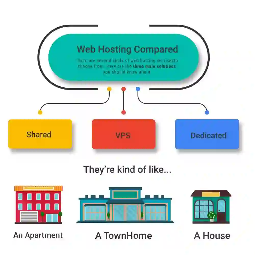 "Comparison of the best free web hosting providers and website hosting services"