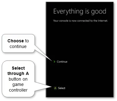 Xbox connected to internet via Ethernet cable and Wi-Fi showing network setup for online gaming