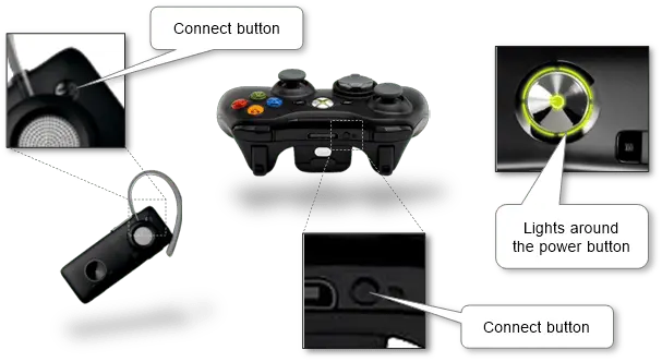 “Bluetooth devices connected wirelessly to smartphones, cars, and computers”
