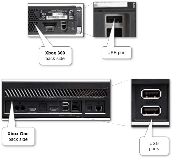 Xbox connected to internet via Ethernet cable and Wi-Fi showing network setup for online gaming