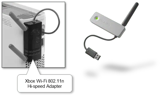 Xbox connected to internet via Ethernet cable and Wi-Fi showing network setup for online gaming
