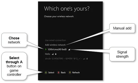 Xbox connected to internet via Ethernet cable and Wi-Fi showing network setup for online gaming