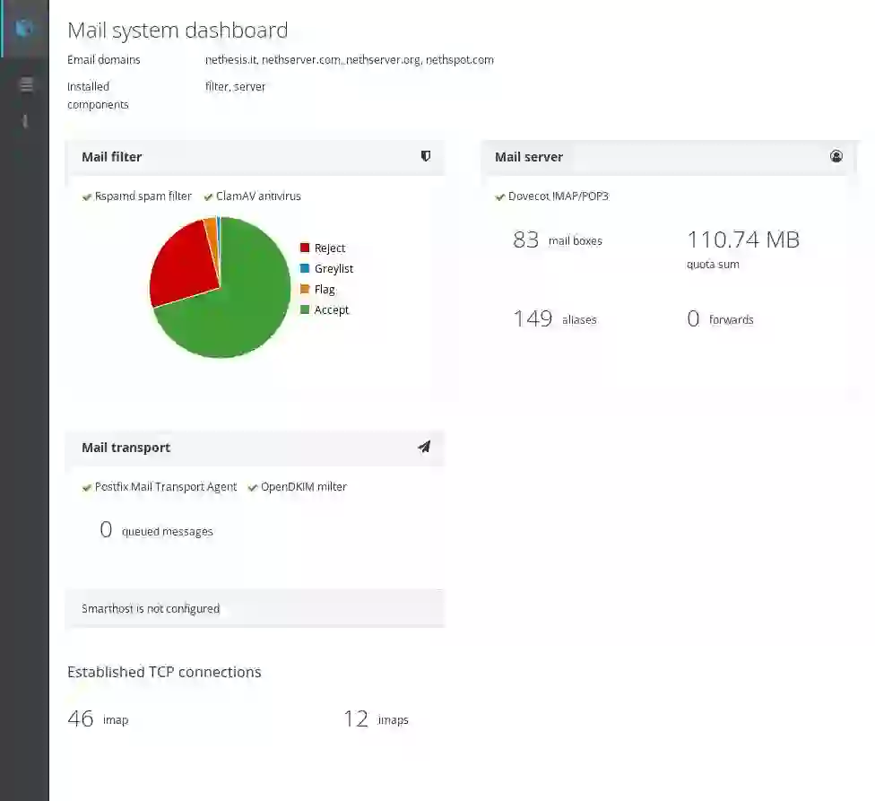 “Self-hosted email server setup with DNS and SMTP configuration”