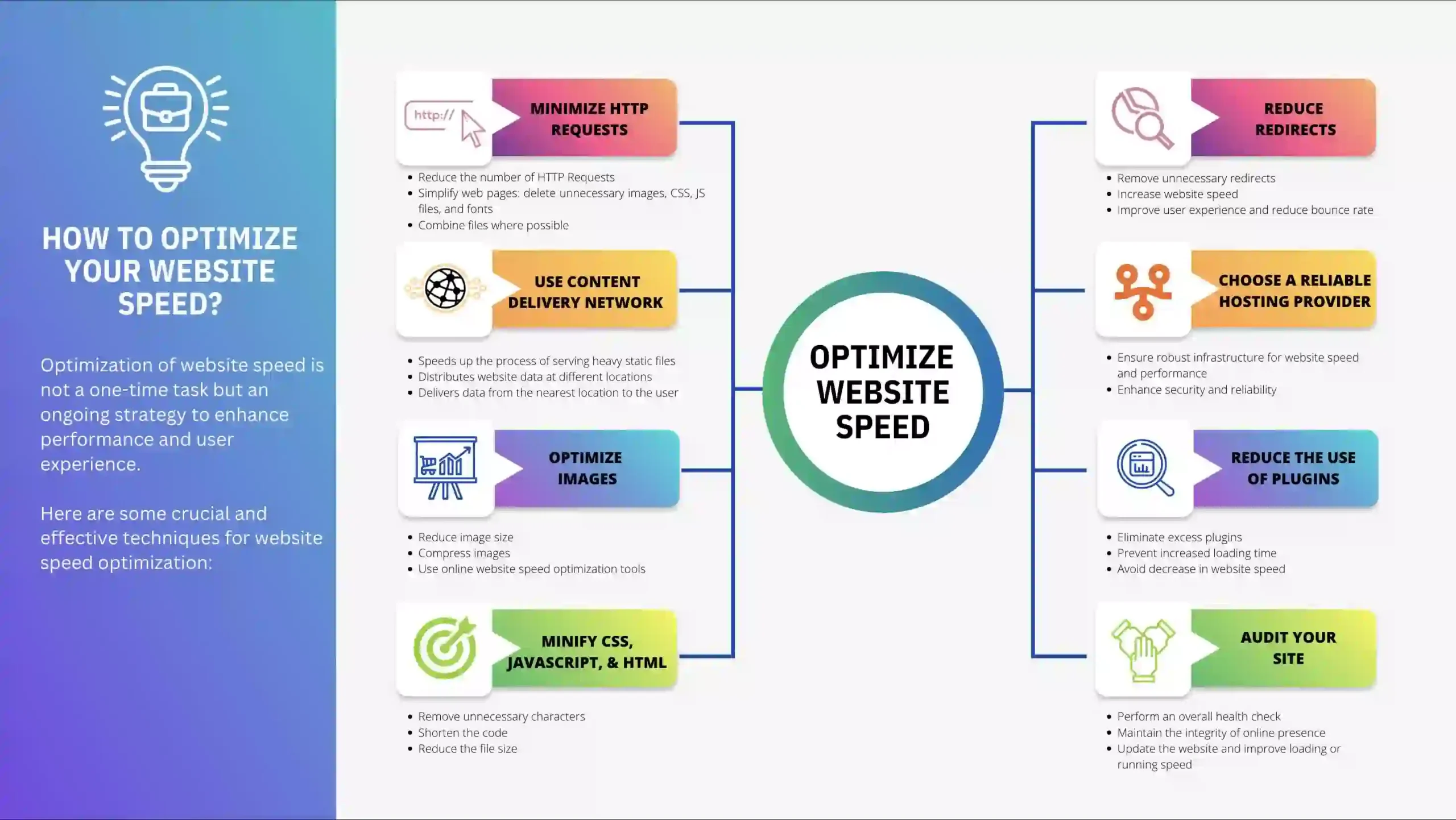 “Imagify WordPress plugin optimizing website images for faster loading speed”