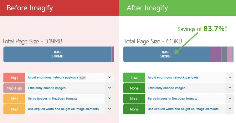 “Imagify WordPress plugin optimizing website images for faster loading speed”