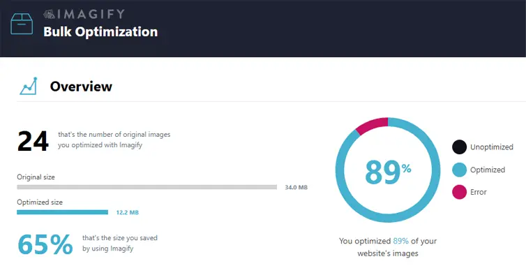 “Imagify WordPress plugin optimizing website images for faster loading speed”