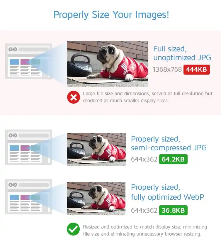 “Imagify WordPress plugin optimizing website images for faster loading speed”