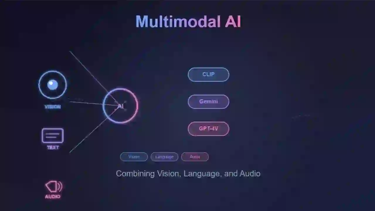 “Google Gemini 3 artificial intelligence platform with advanced multimodal reasoning capabilities”