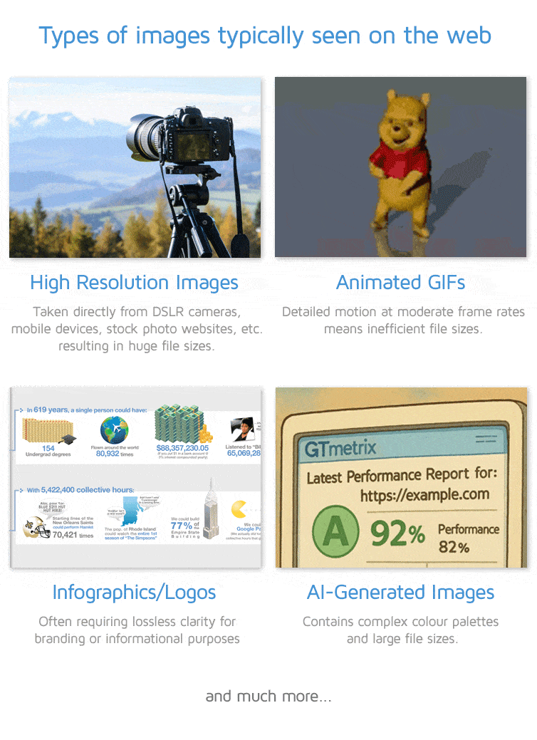 “Imagify WordPress plugin optimizing website images for faster loading speed”