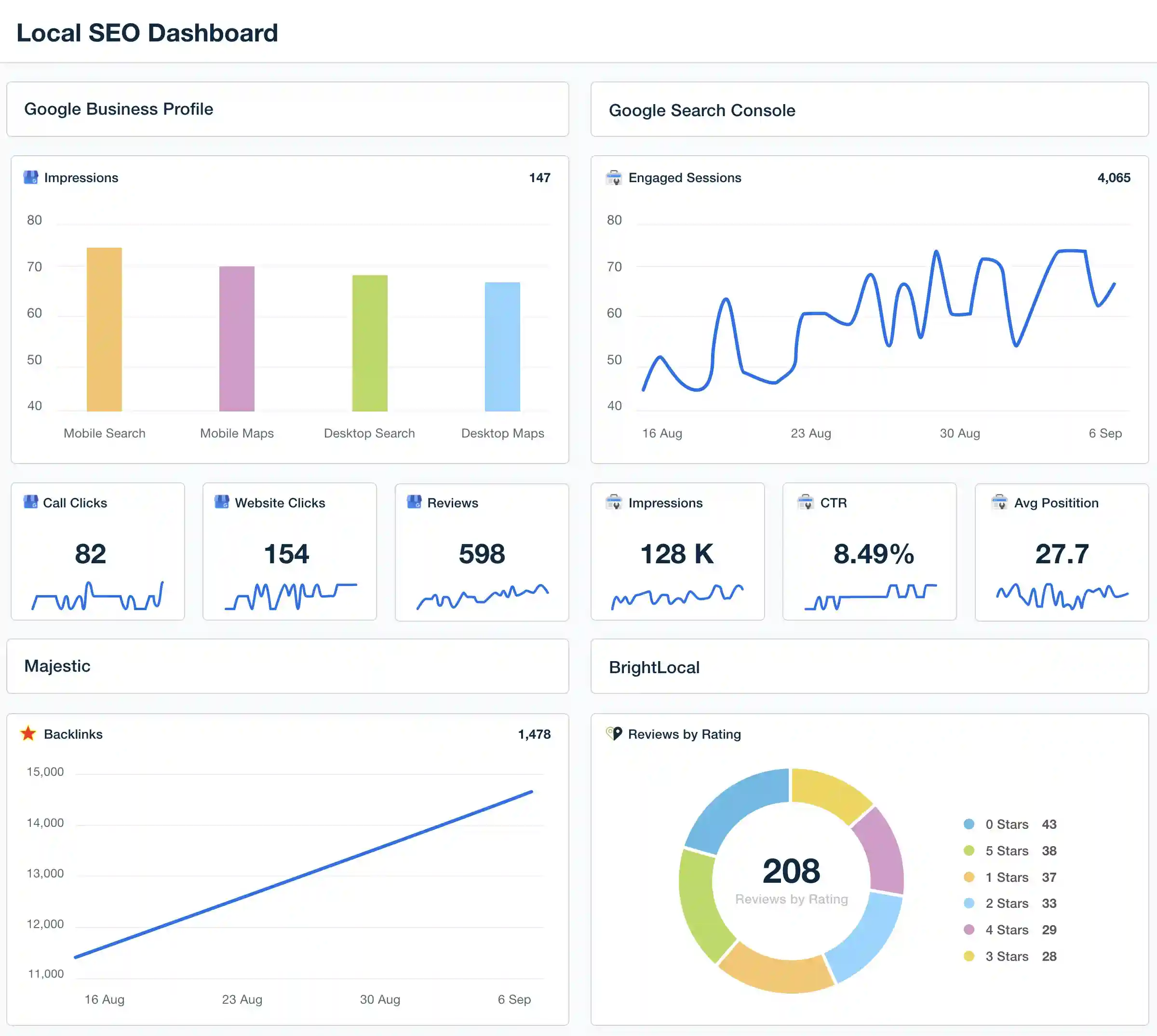 “Search engine optimization concept showing website rankings and organic traffic growth”