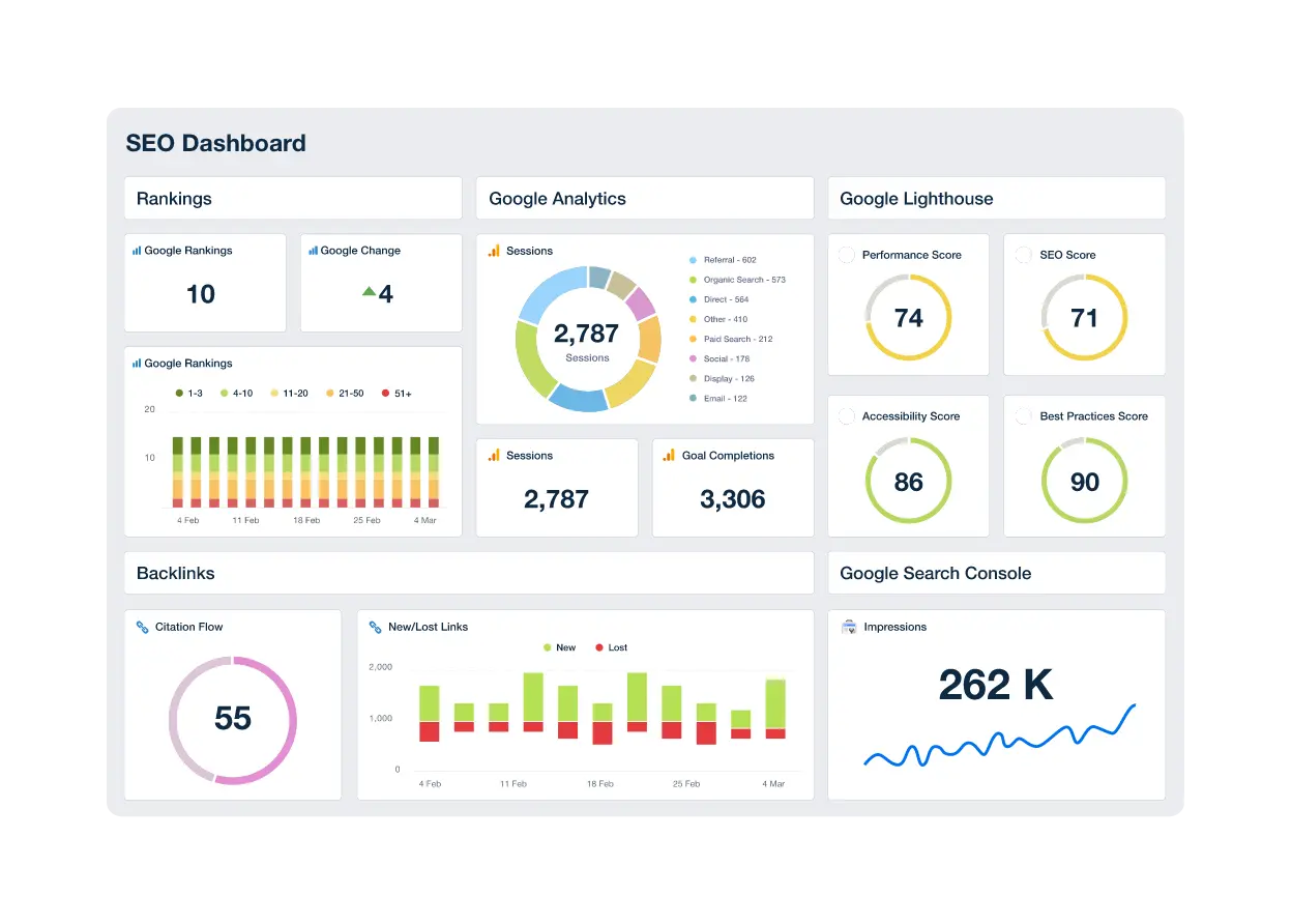 “Search engine optimization concept showing website rankings and organic traffic growth”