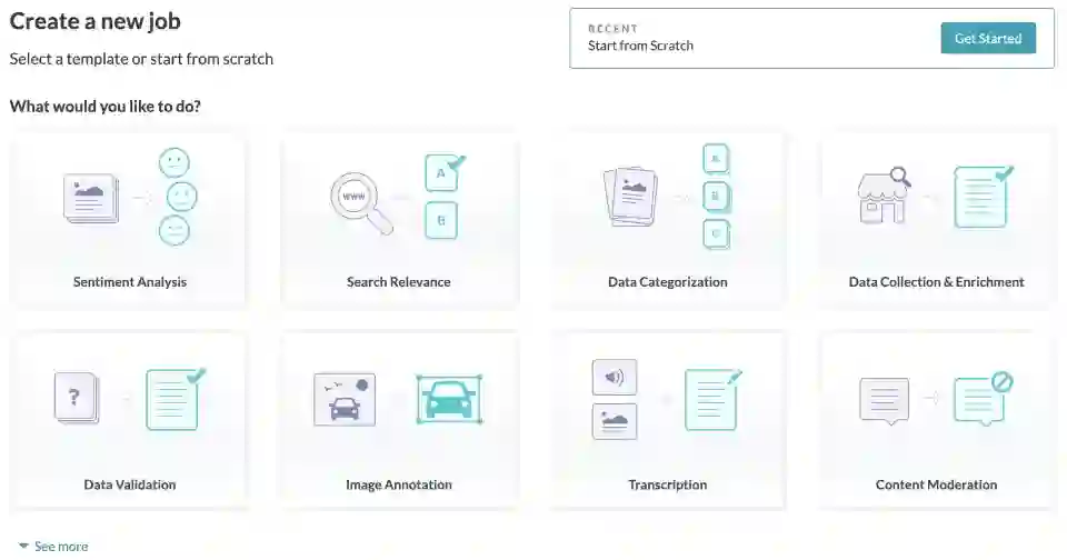 Appen contributor dashboard interface showing available AI data tasks