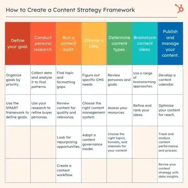 “SEO content writer optimizing blog articles for search engines and organic traffic”