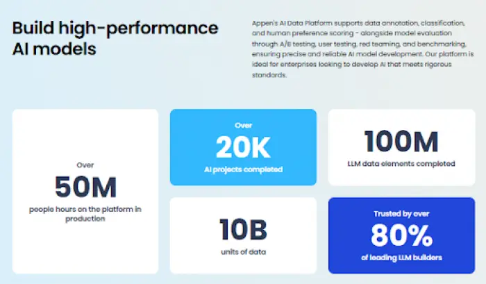 Appen platform used for AI data collection and annotation