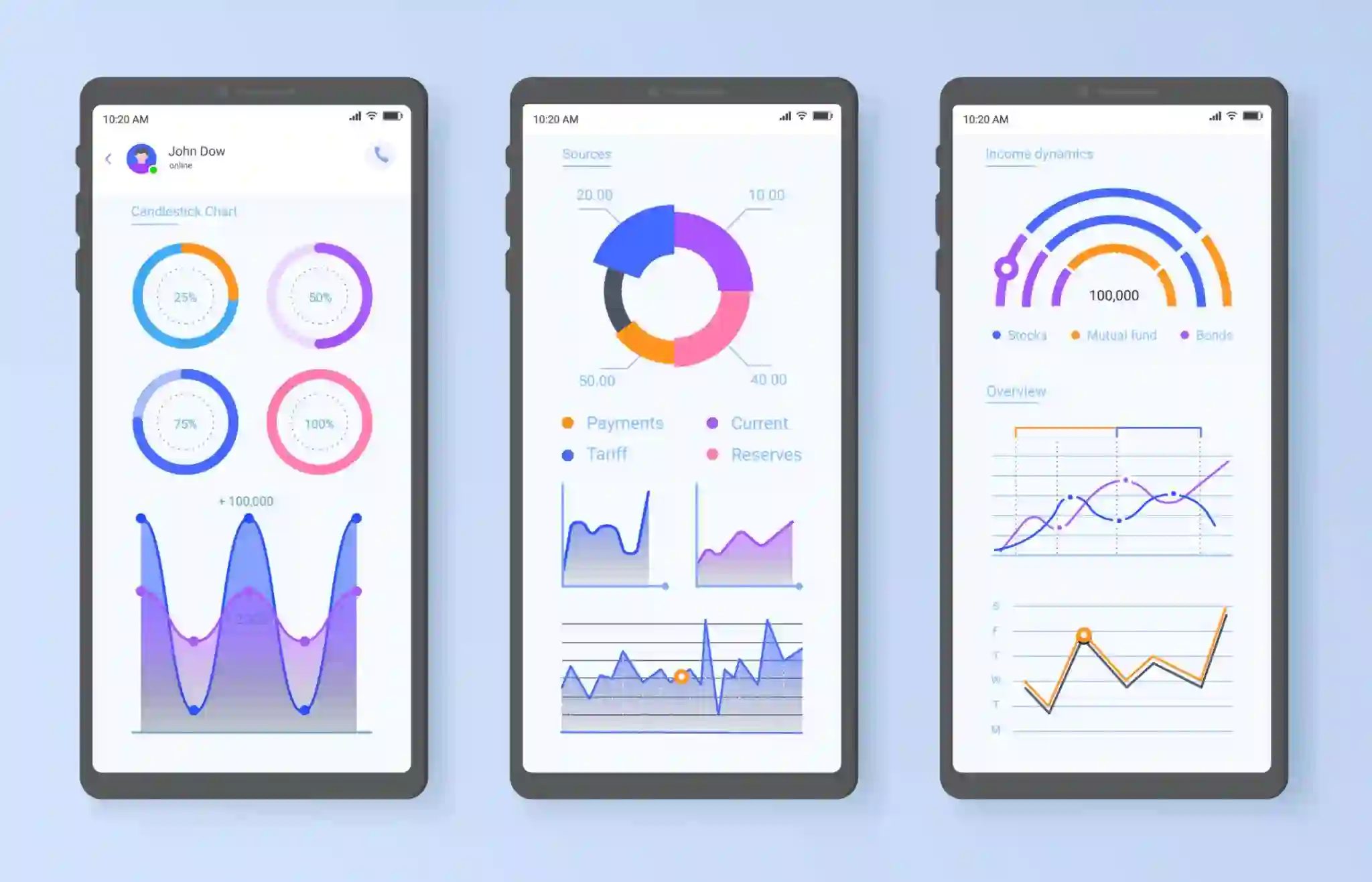 top financial apps for money management budgeting tracking expenses