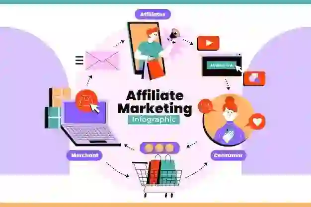 “Best affiliate marketing programs for earning money online” 