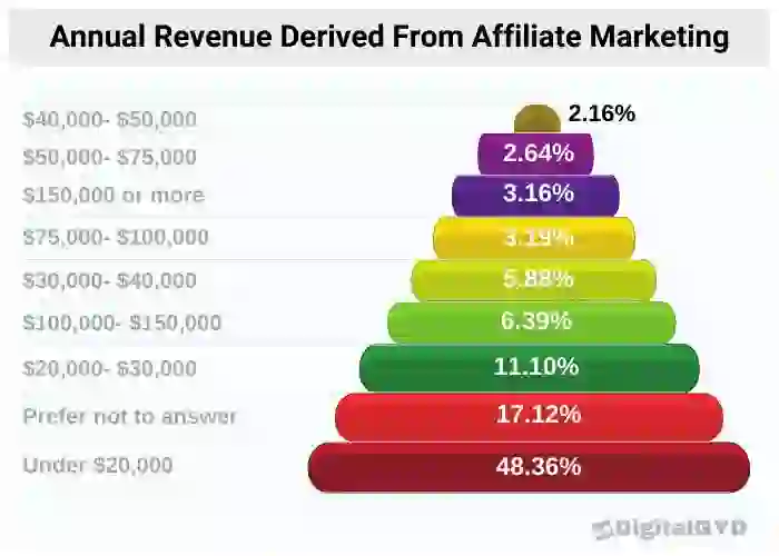 “Best affiliate marketing programs for earning money online” 