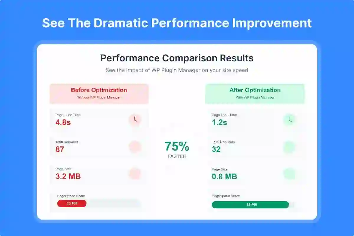 “Best WordPress Database Optimization Plugins”