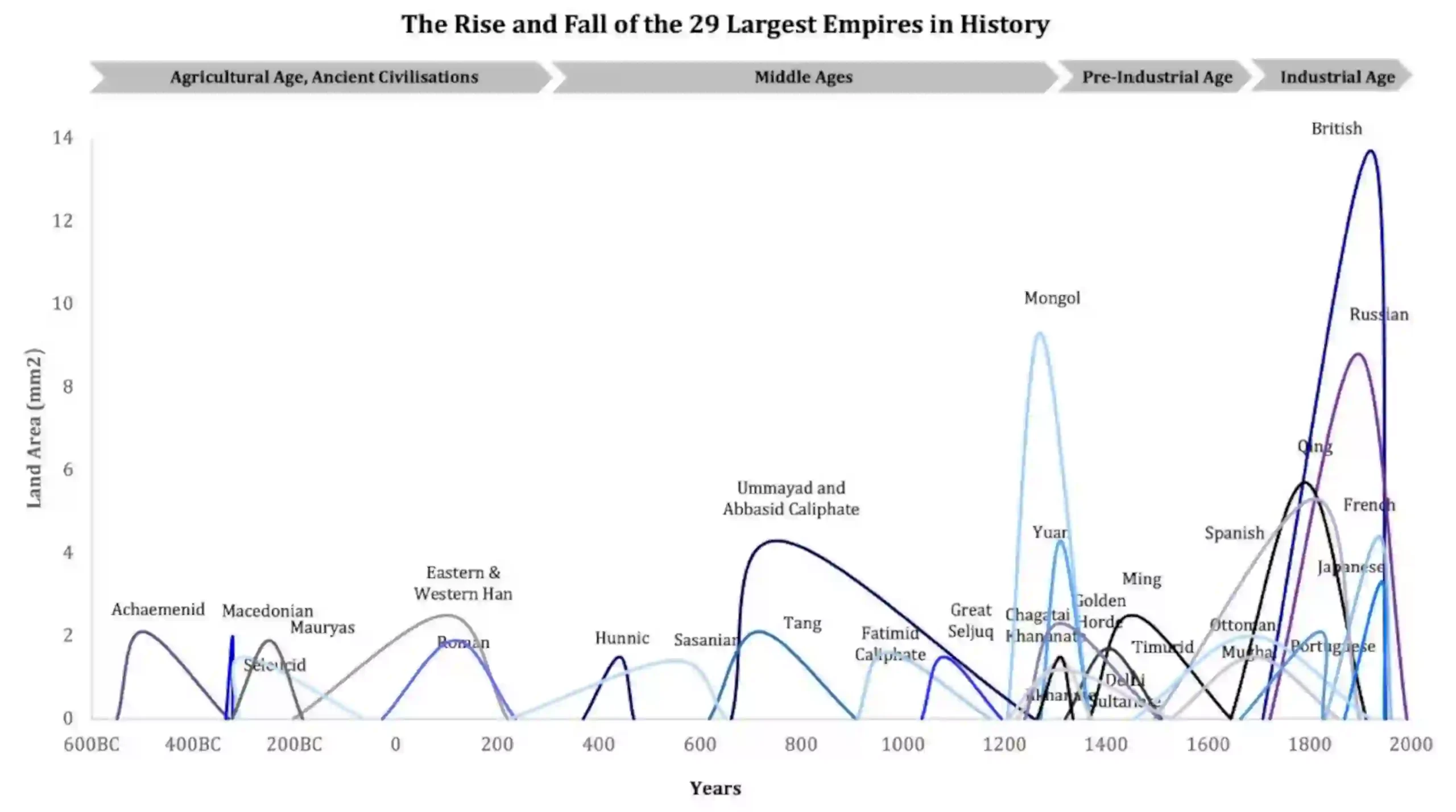 “The dumbest decisions in history that changed the world”