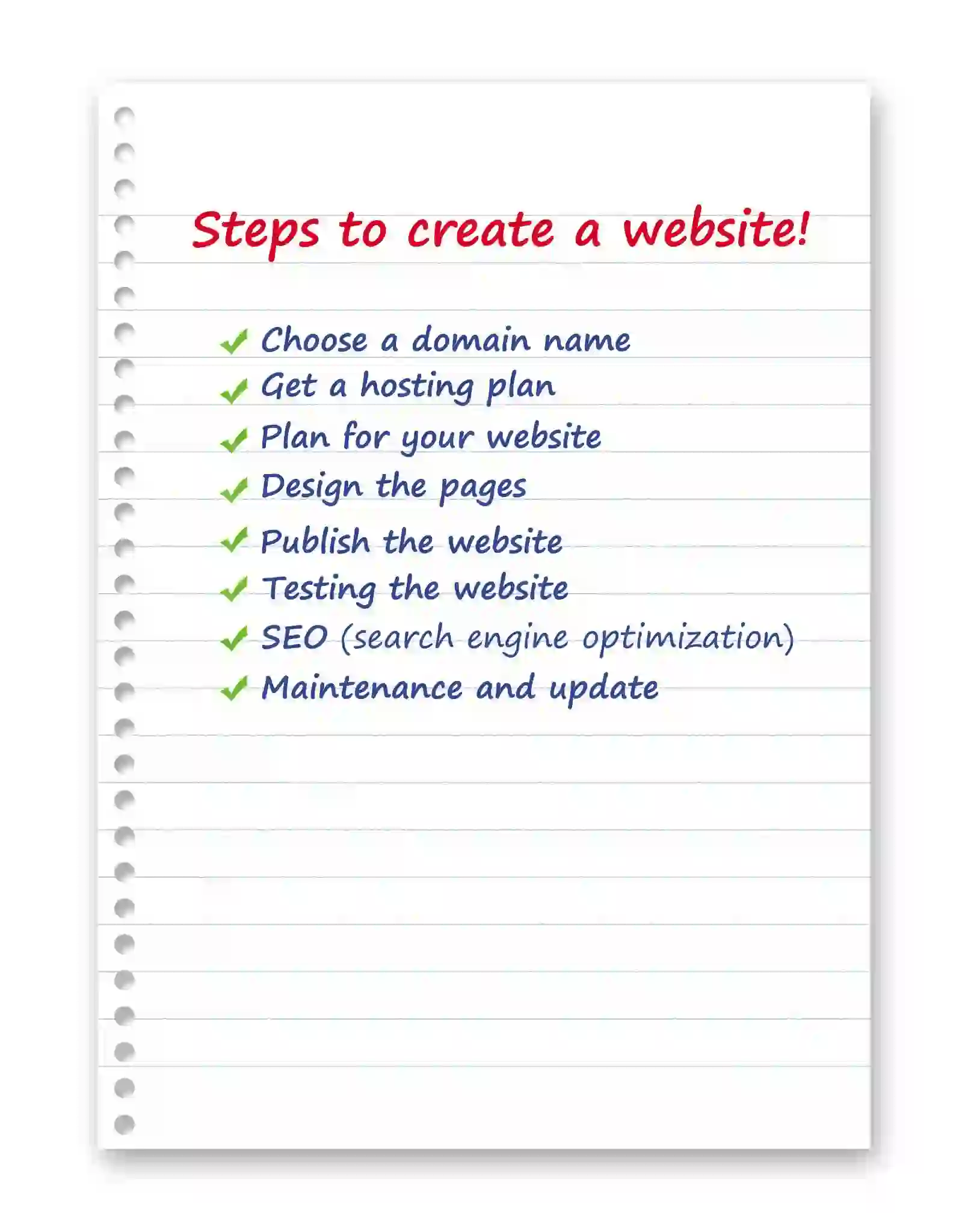“Beginner guide on how to start a successful blog”