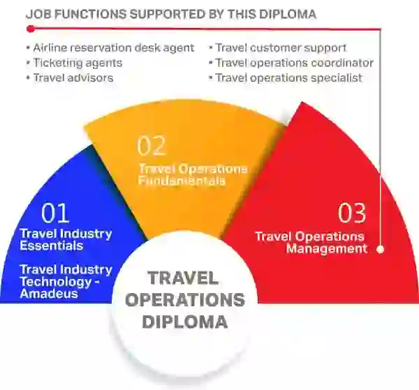 “IATA Travel Agency Program and BSP Egypt Overview”